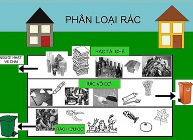 Hướng dẫn cách phân loại và xử lý rác thải công nghiệp